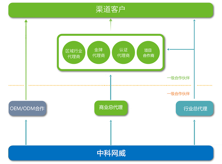 渠道政策.jpg