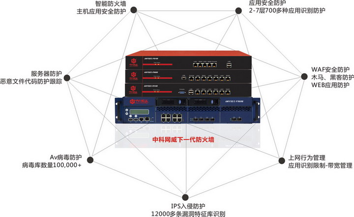 下一代防火墙功能图.jpg