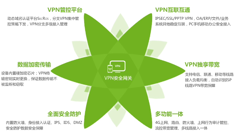 VPN安全网关.jpg