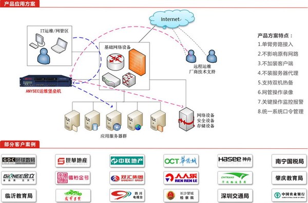 国家信息安全等保三级要求,国内堡垒机品牌 