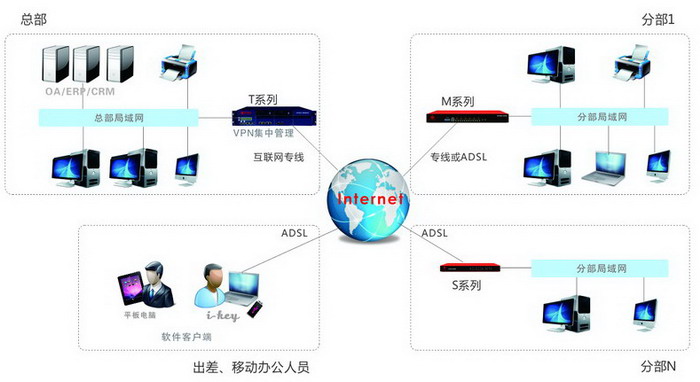 企业VPN组网应用.jpg
