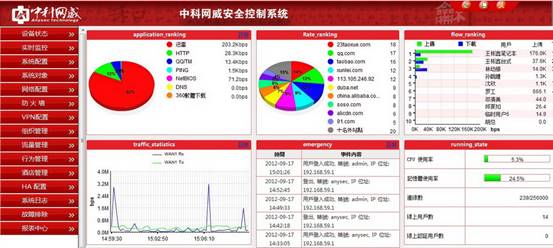 中小企业如何选择上网行为管理产品 