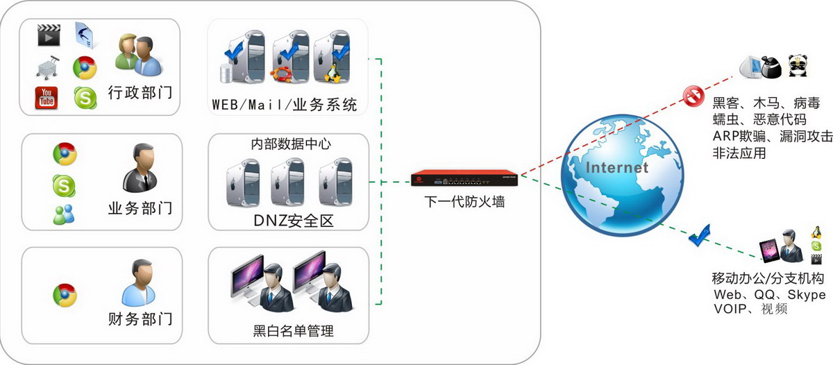 防火墙应用图片.jpg