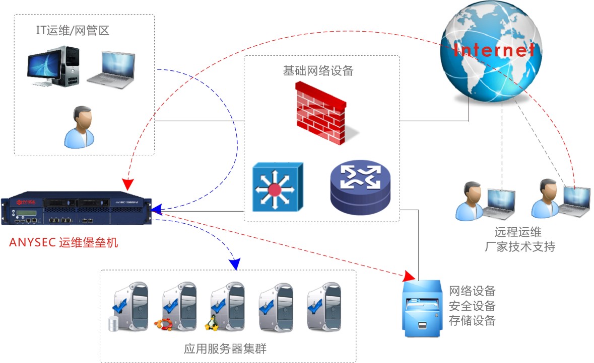 堡垒机系统图.jpg