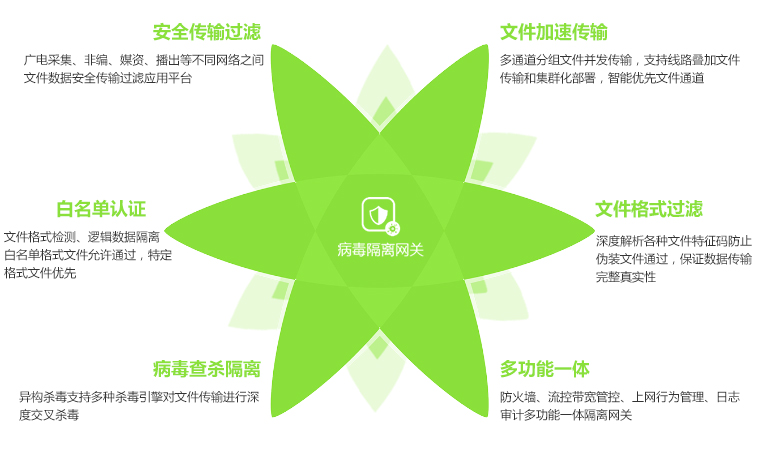 病毒隔离网关.jpg