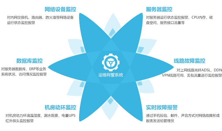 运维网管系统.jpg
