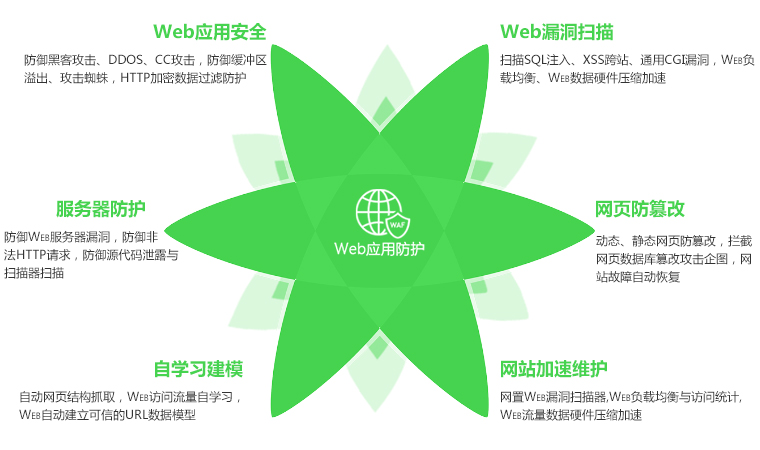 Web应用防护.jpg