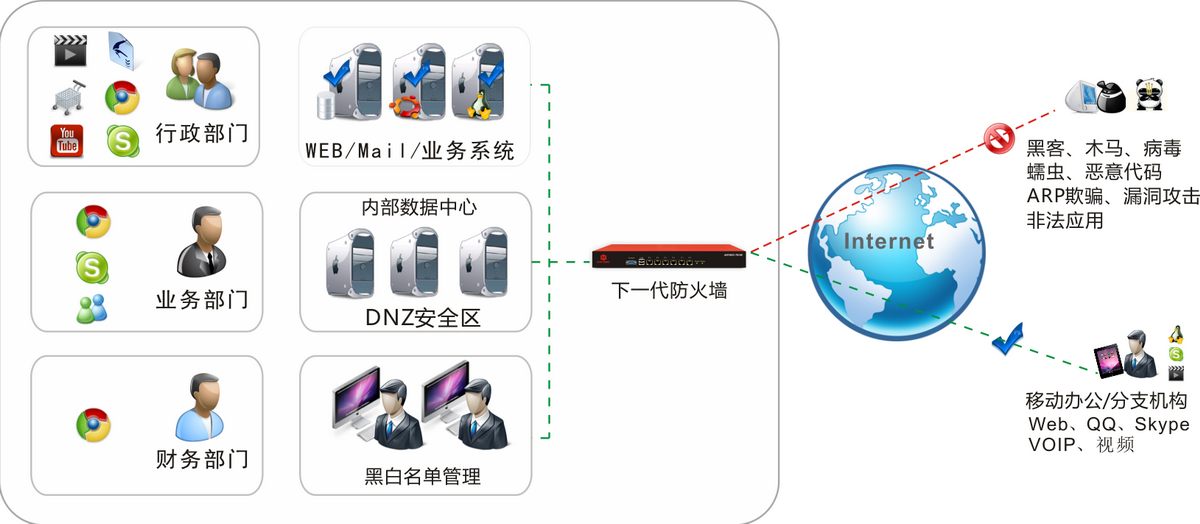 下一代防火墙应用图.png