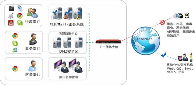 中小企业如何选择硬件防火墙产品 