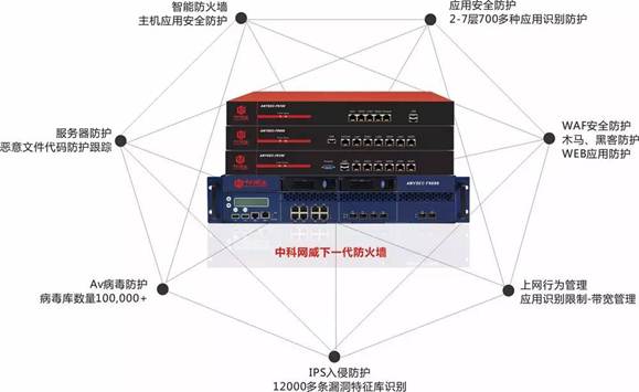 中小企业如何选择硬件防火墙产品 