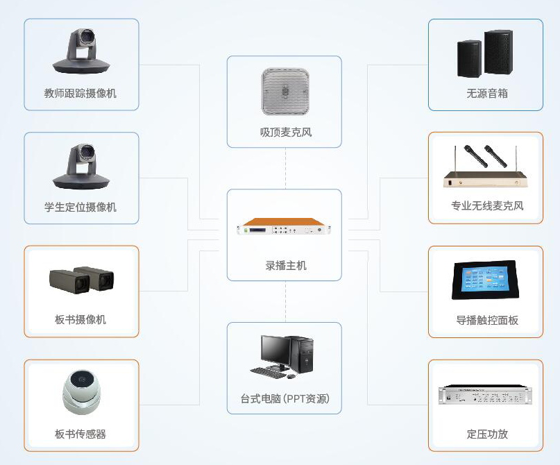 全套设备.png