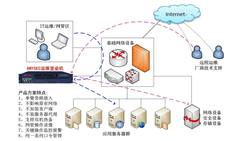 QQ截图20190510093342_WPS图片.png