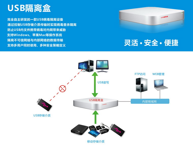 中科网威USB隔离盒应用.jpg