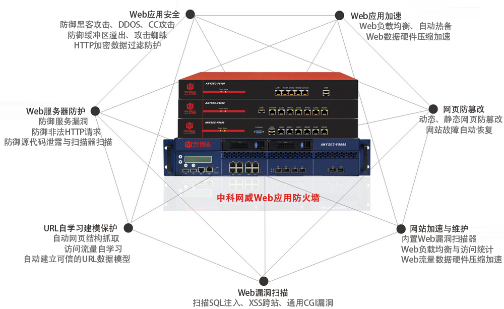 Web防火墙功能图.png