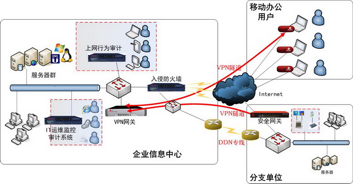 整体解决方案应用.jpg