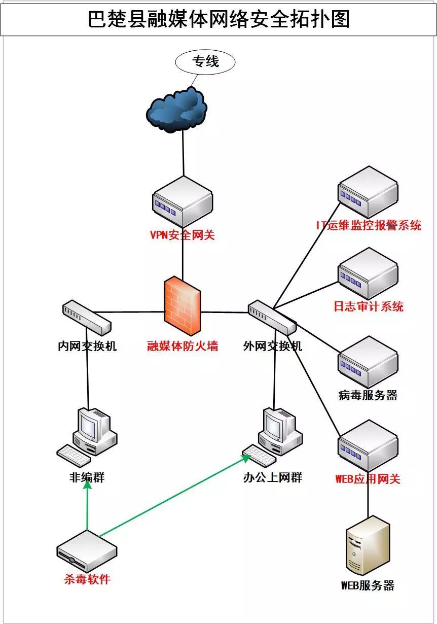 巴楚县融媒体项目3.jpg