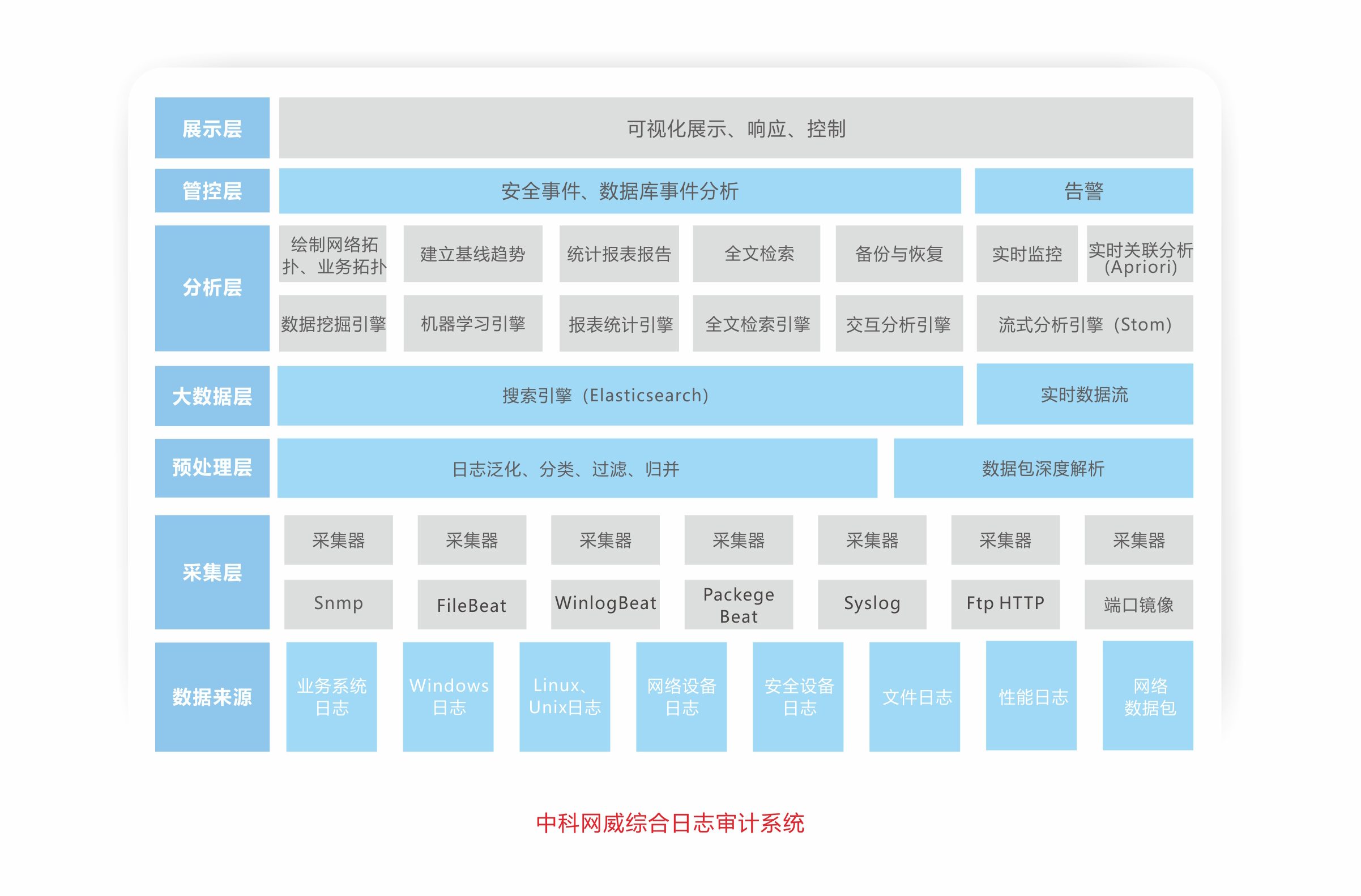 日志审计图1.jpg