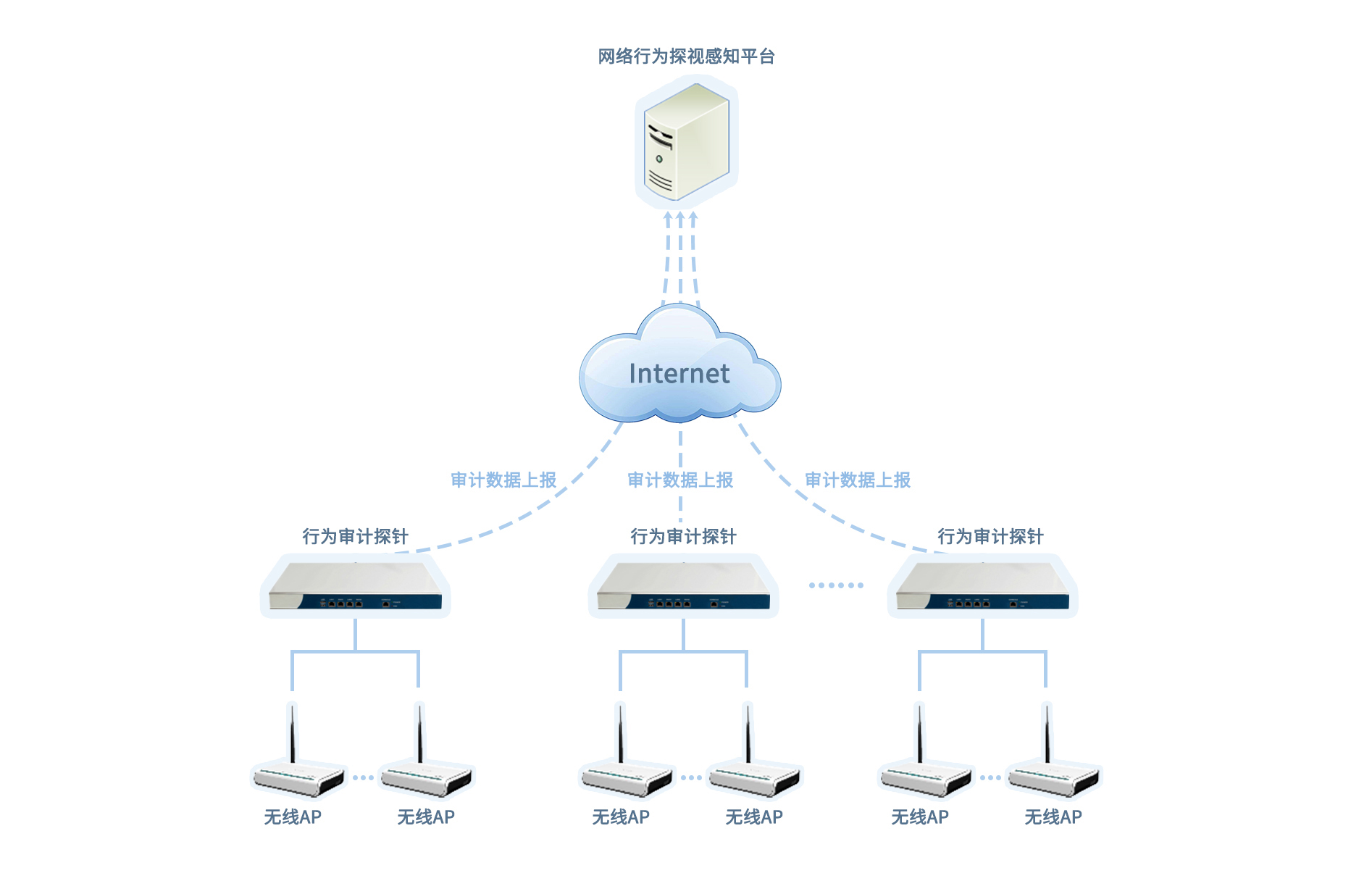 部署架构.jpg