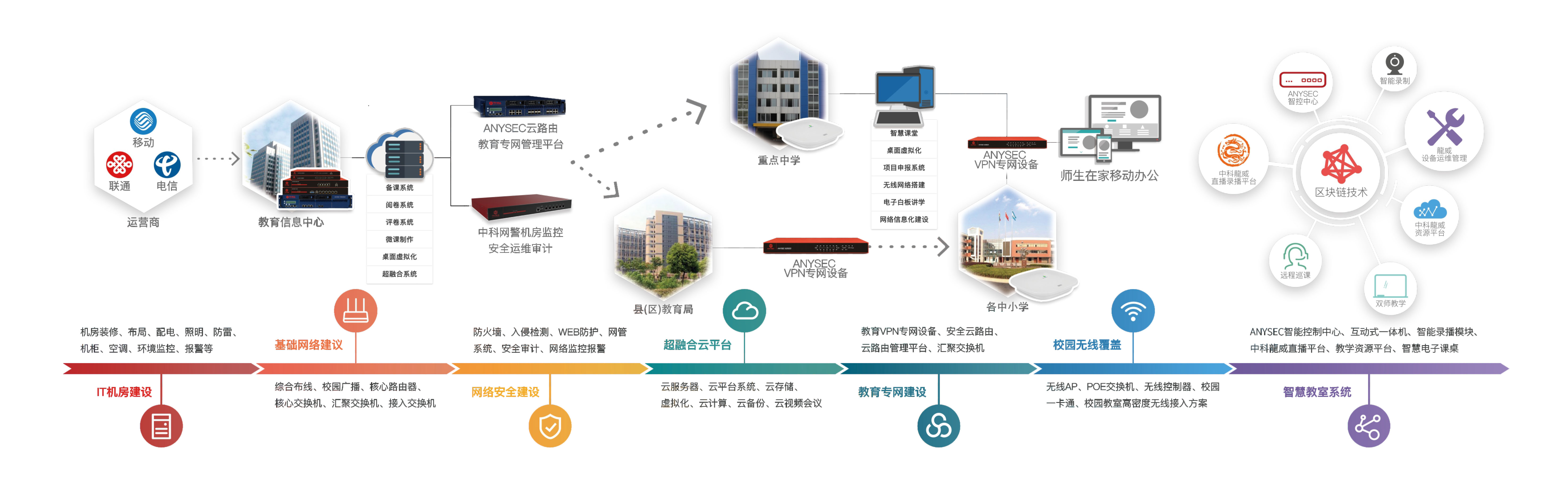 网络智慧校园解决方案.jpg