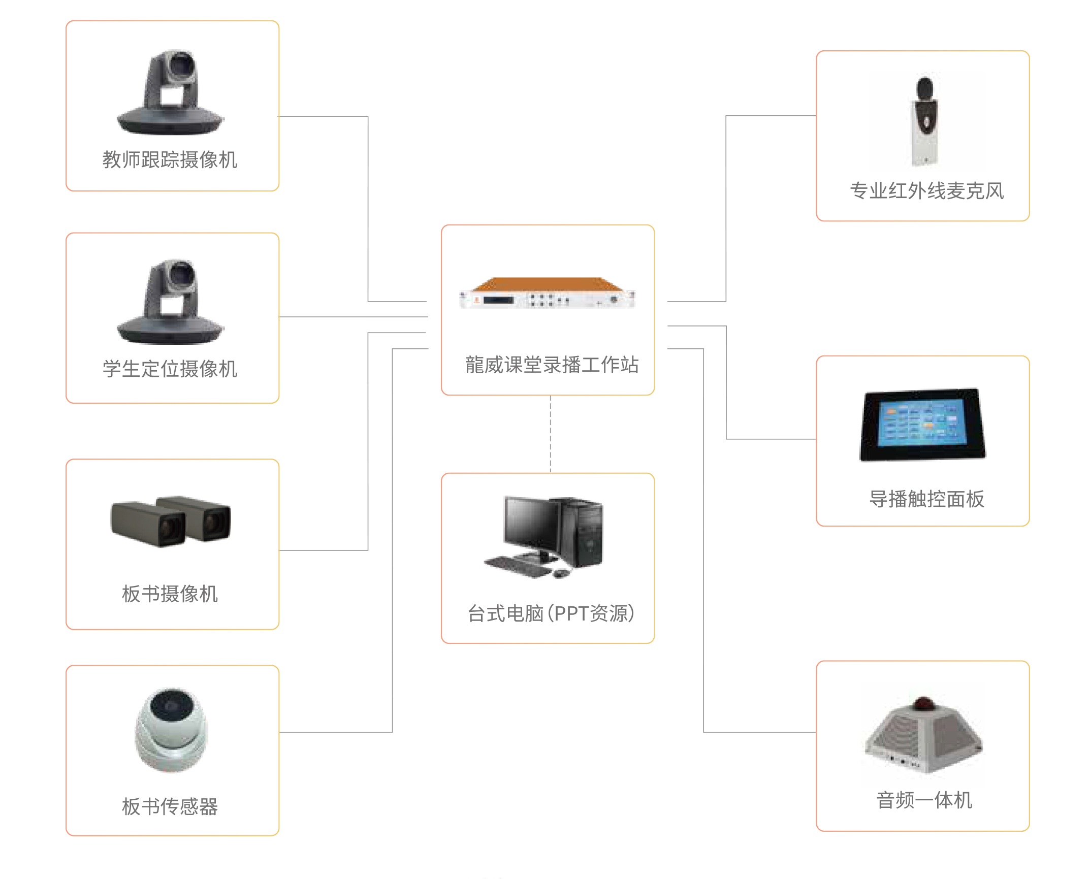 常态录播.jpg